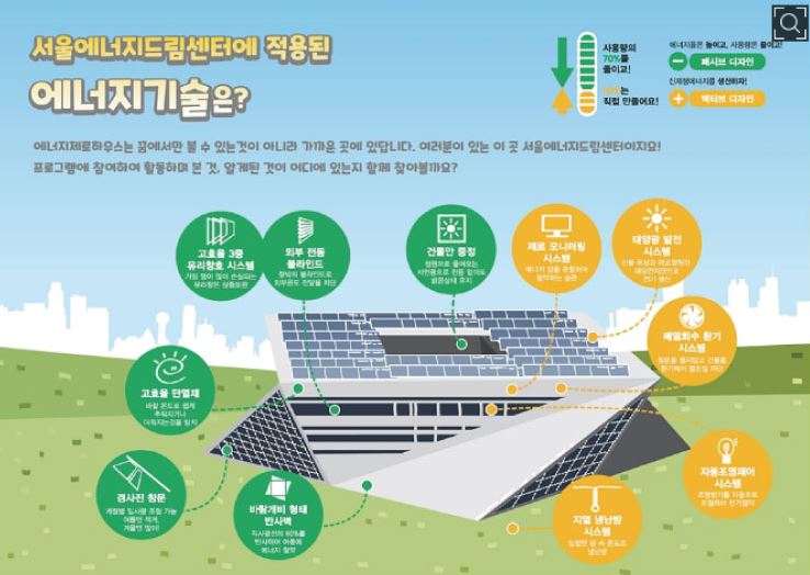 [210506] [어린e체험] 아픈 지구를 위한 '제로에너지하우스'를 어떻게 알려줄 수 있을까?